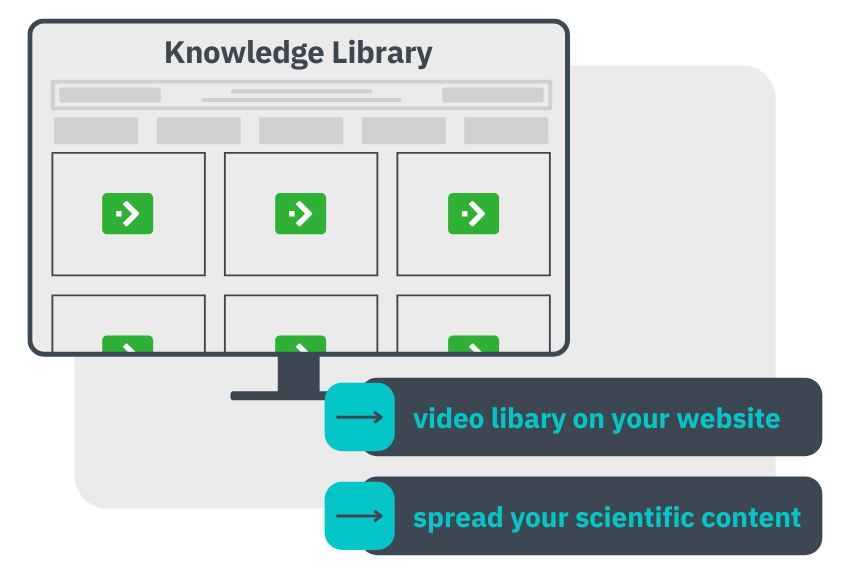 Smart Video Library Grafik 2-2